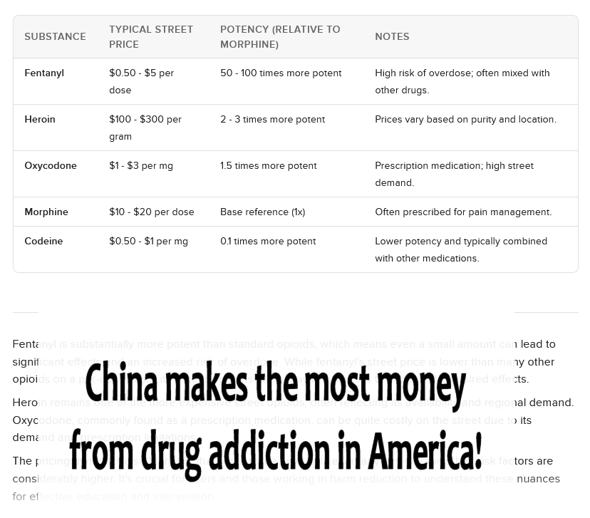 Big pharma is threatened by china