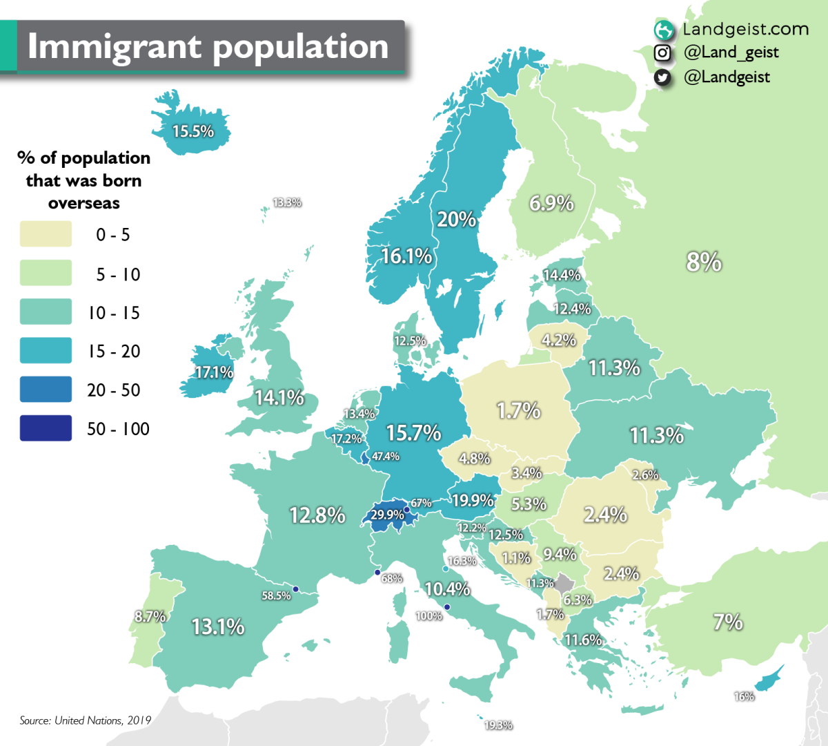 Europe immigrant population