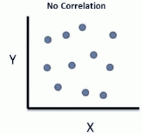 No Correlation Xy GIF - No Correlation XY Dots - Discover & Share GIFs