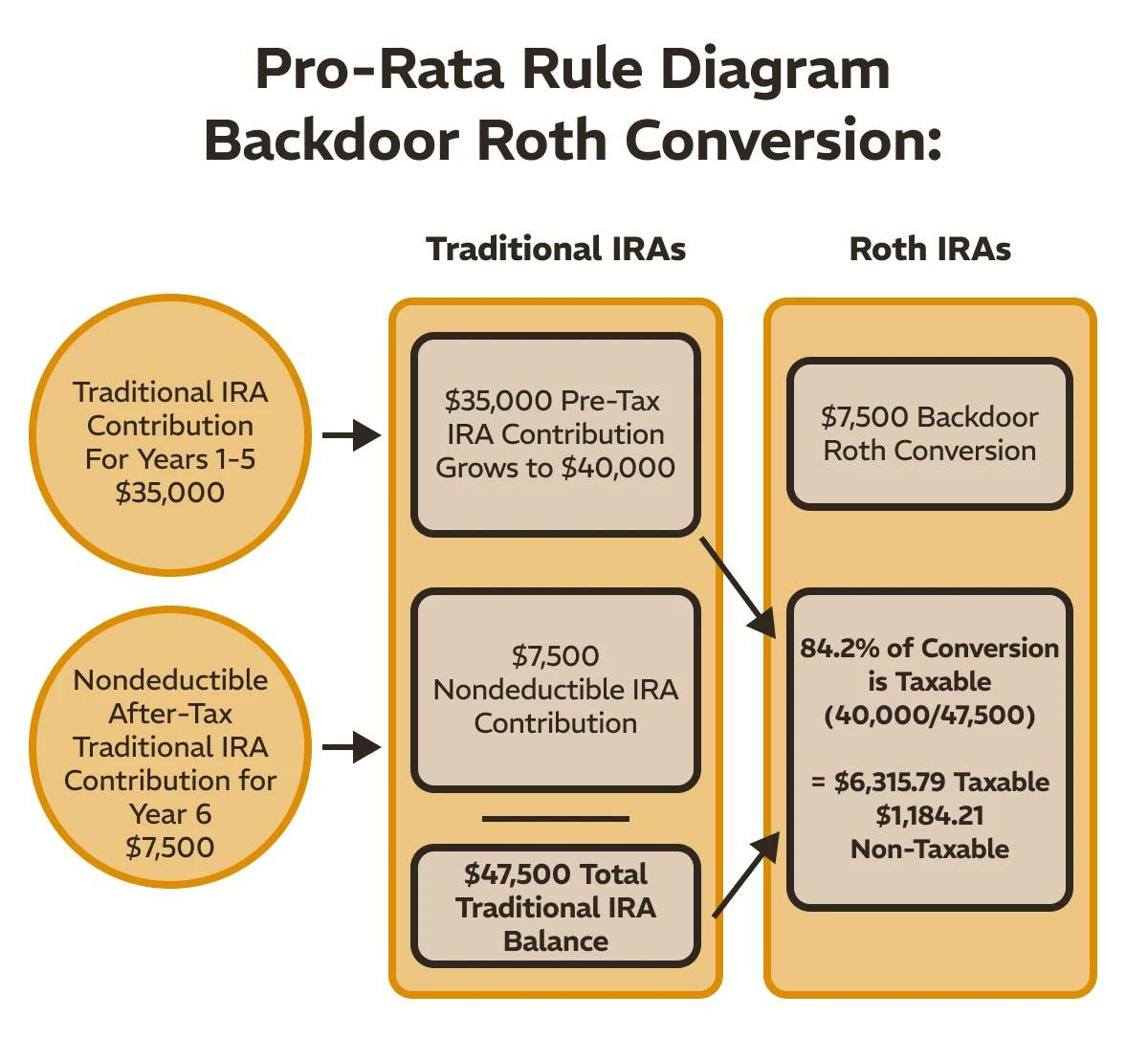 Pro Rata Rule Diagram Backdoor Roth Conversion