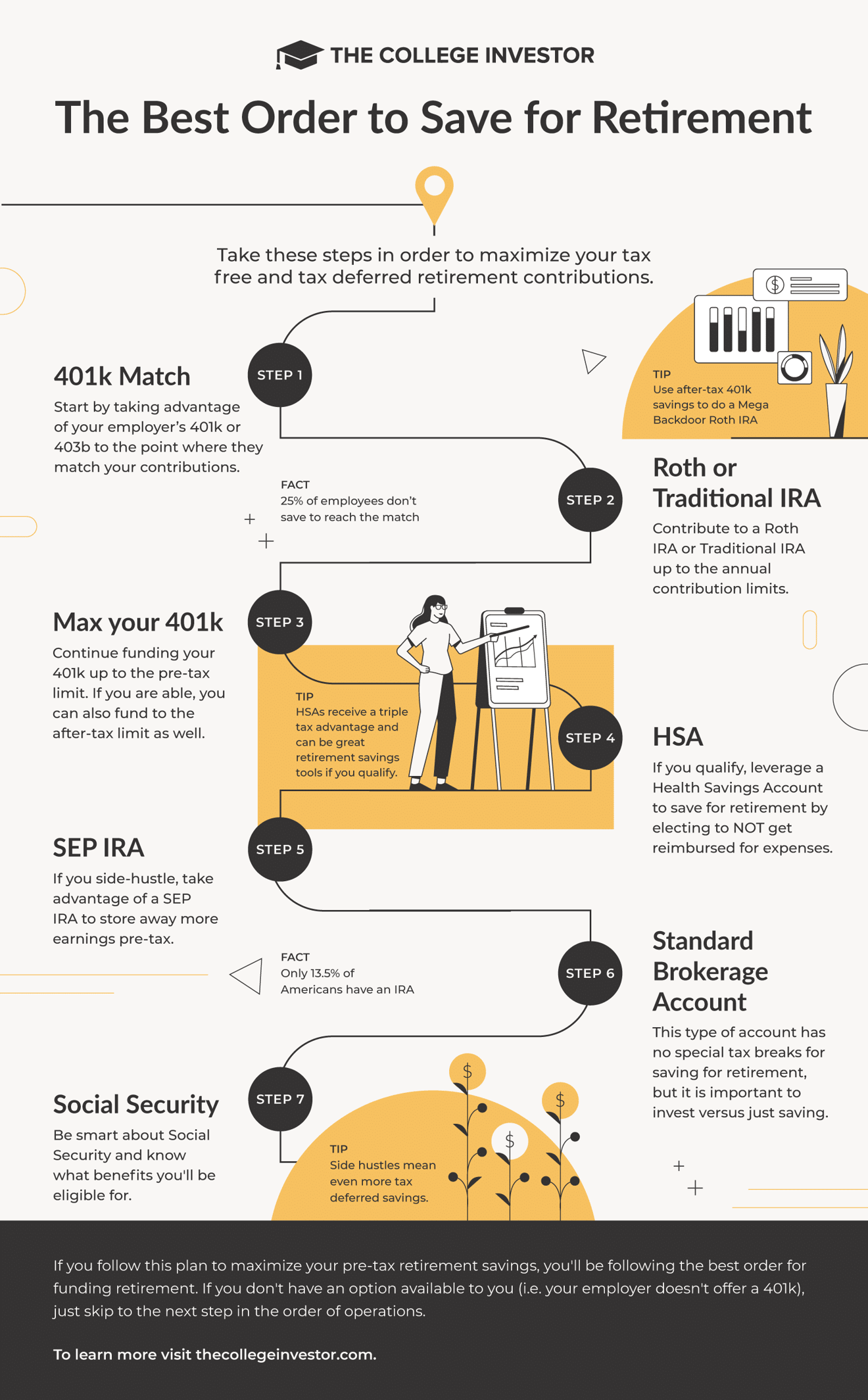 The College Investor Retirement Infographic v1