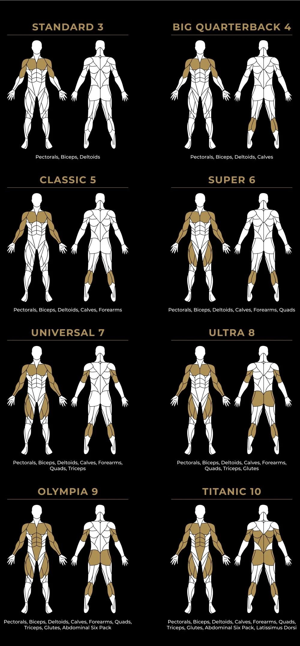 Implants AA packages 1