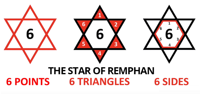 Star of Remphan Chiun 666 Amos 525 Acts 741