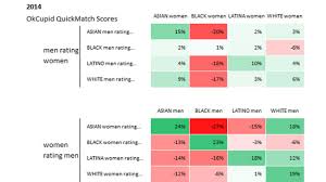 ethnic minorities dating ...