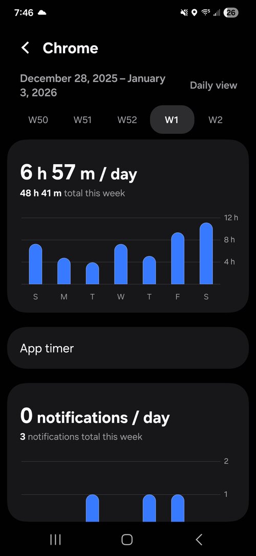 Screenshot_20260105_074645_Digital Wellbeing.jpg