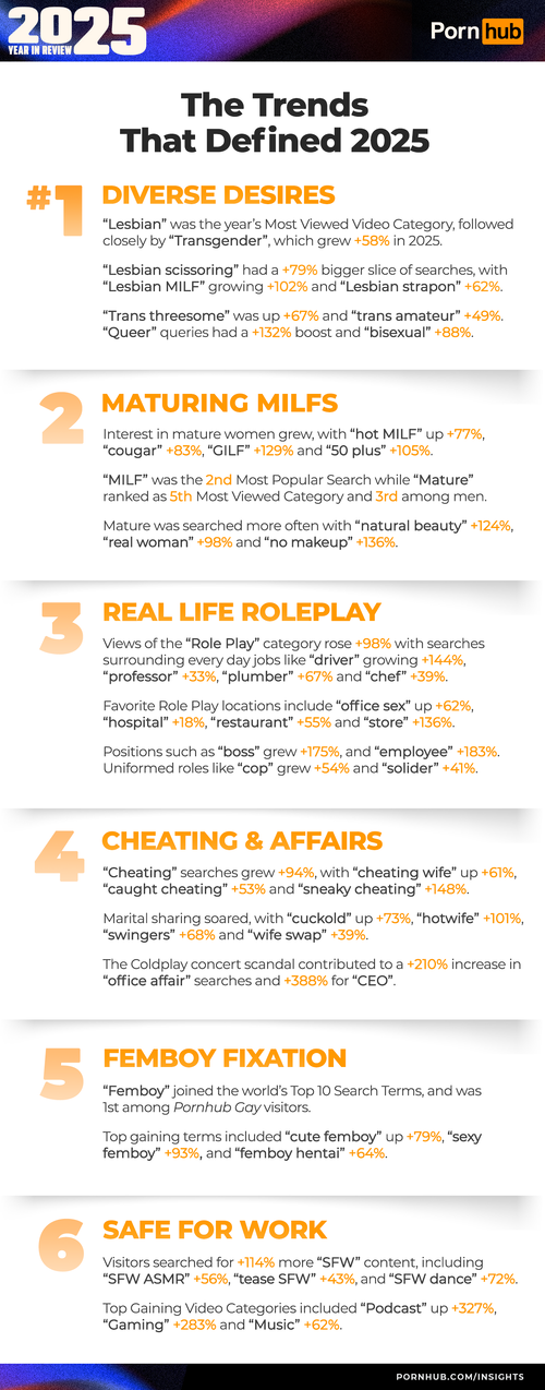 1 pornhub insights 2025 year in review top trends of 2025