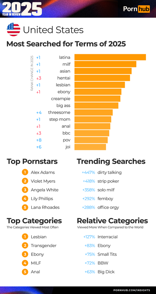 2 pornhub insights 2025 year in review 1 united states