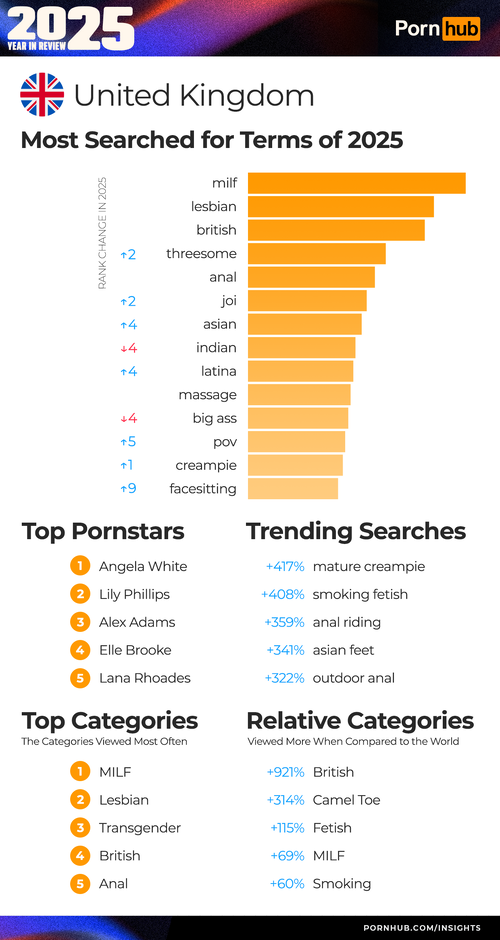 2 pornhub insights 2025 year in review 8 united kingdom