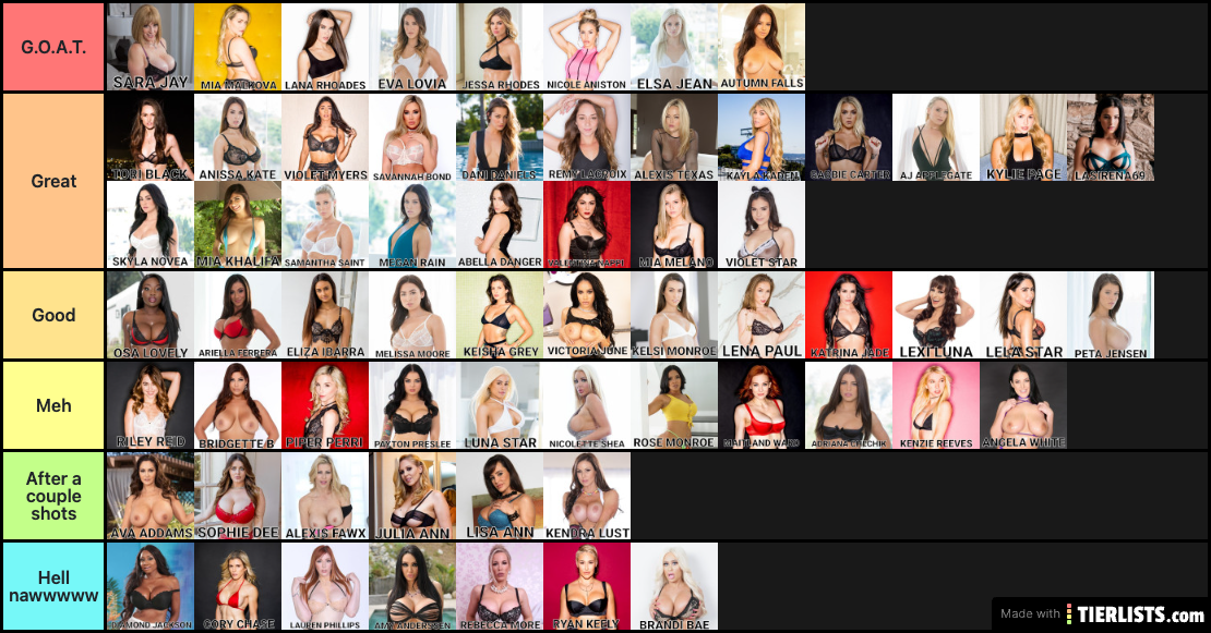 Tierlist generated at tierlistscom