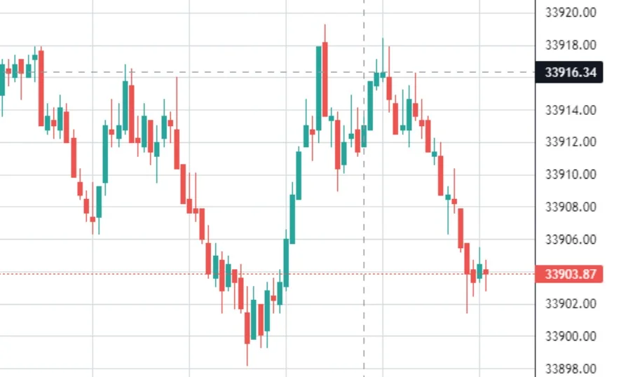 This is a random generated chart generated using average v0 u96f1roz1vua1