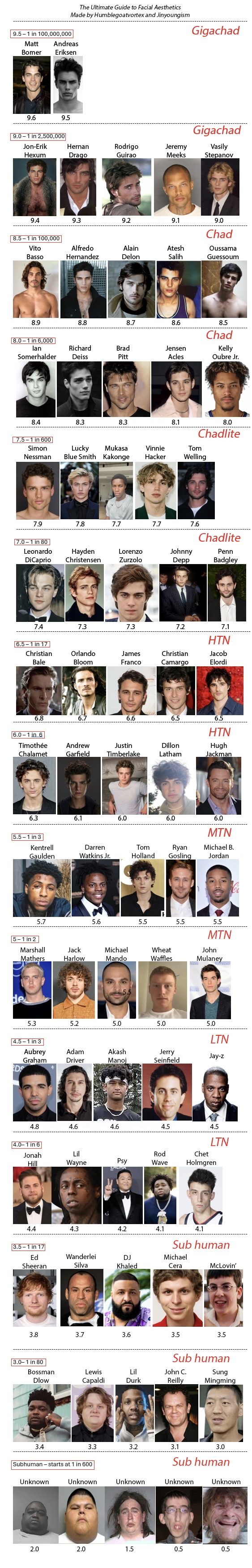 Looks scale gfuide done 