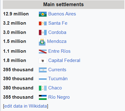 Where migration came from
