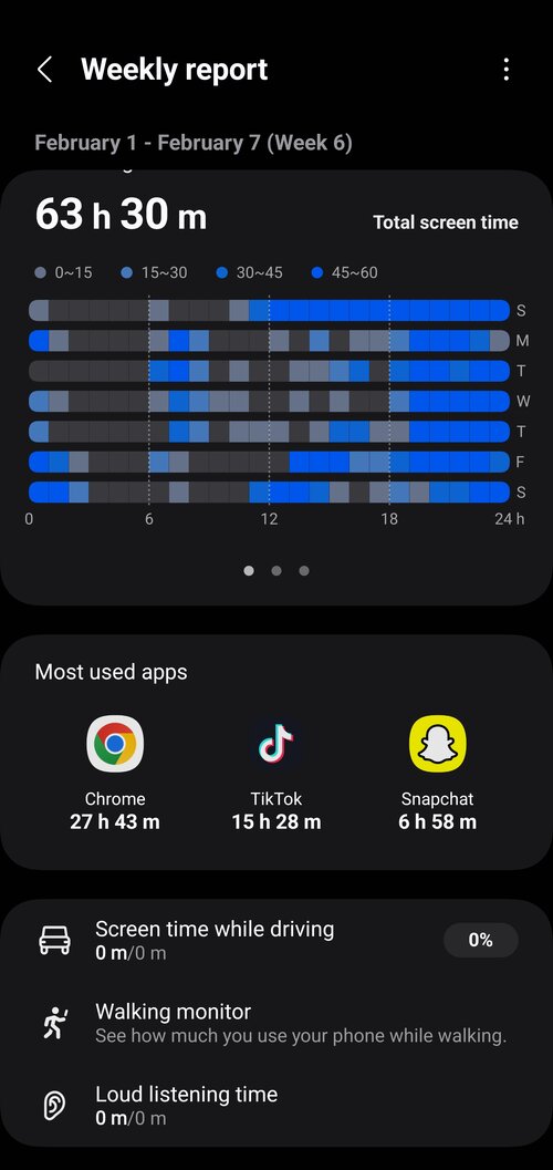 Screenshot 20260209 224929 Digital Wellbeing