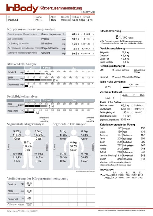 180226 4 20260218145017 InBody