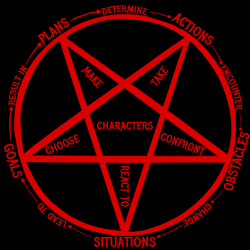 pentacle-of-plotting.png