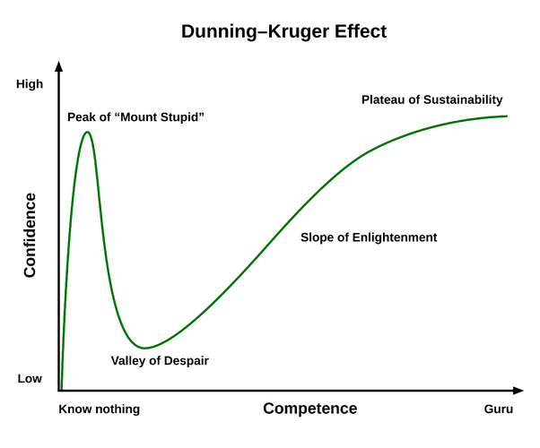 3840px DunningKruger Effect 01