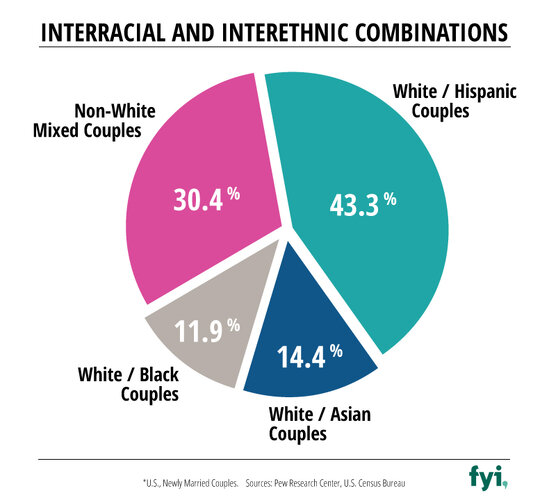 Bride-and-Prejudice-Interracial-Interethnic-Combo-Graphic.jpg