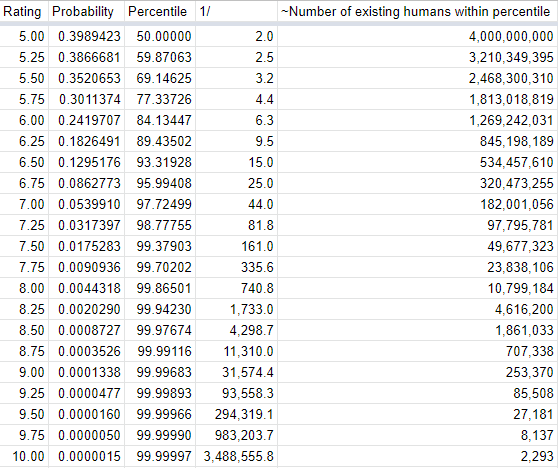 3542214 RThqRCr result