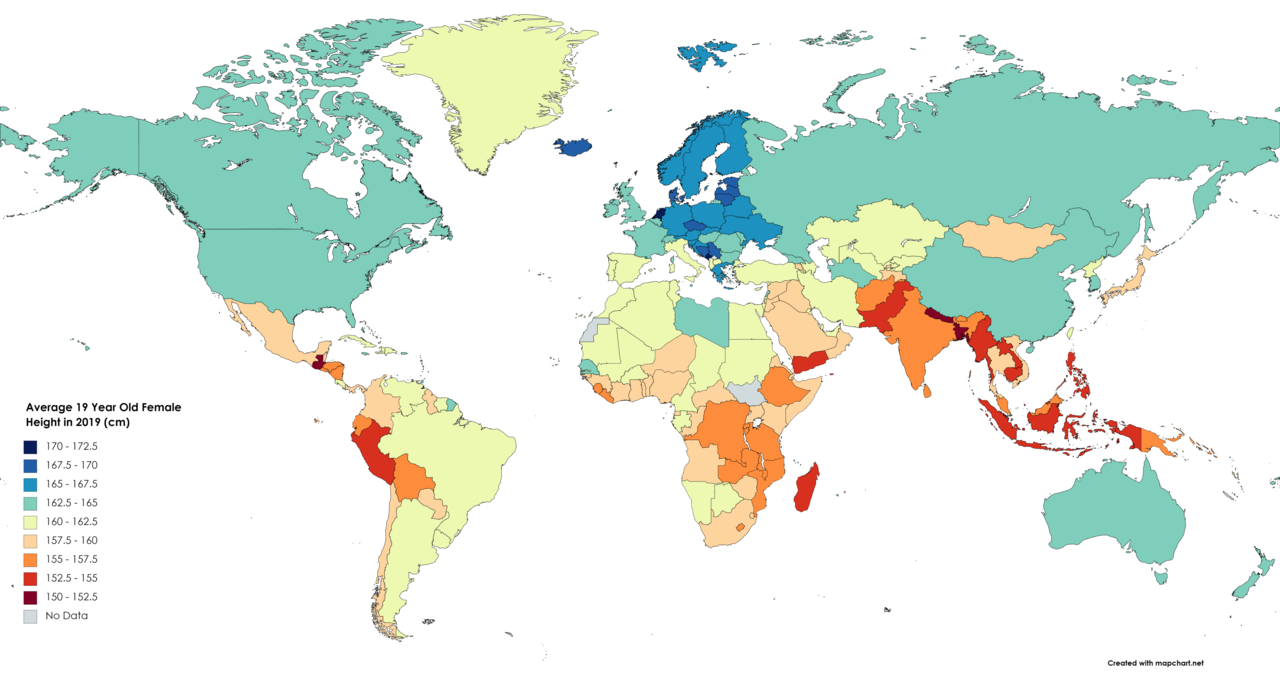 Avg height world