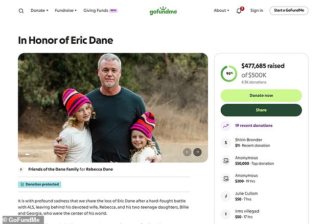 Gofundme dane