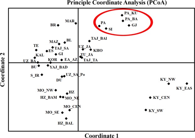 41598 2020 59061 Fig3 HTML