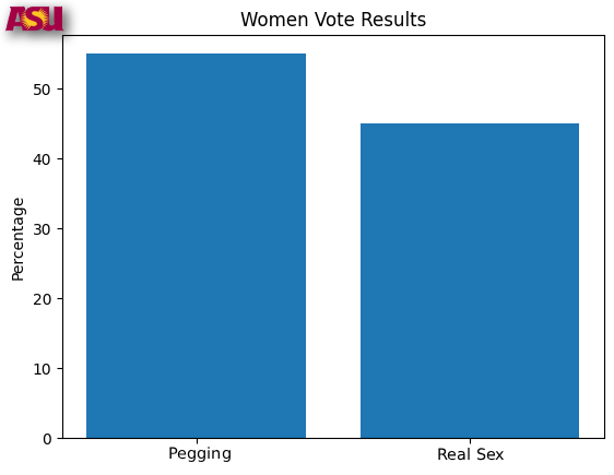ASUVoteResultsPegging