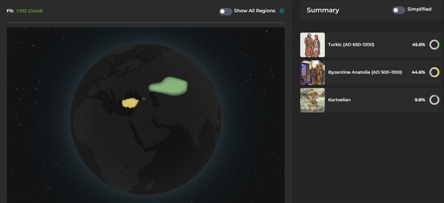 Turkish from bolu province highest ever east eurasian v0 86nmak9u7ksb1