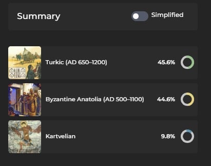 Turkish from bolu kbrsck illustrativedna updated results v0 byfb21t5419c1