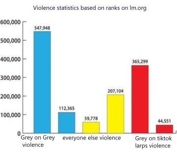 Org racial violence 2