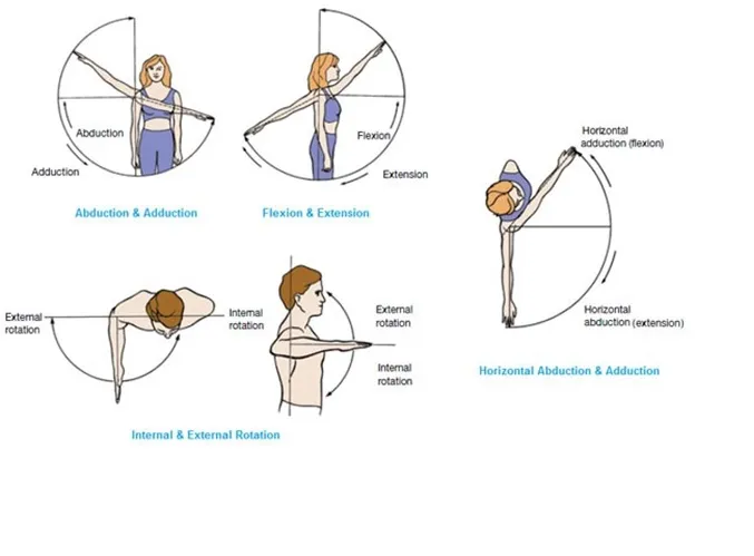 Resource center shoulder action