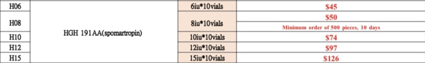 Hgh