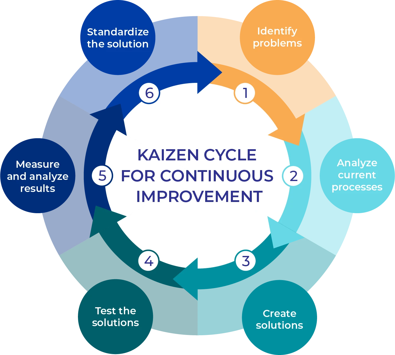 Kaizen