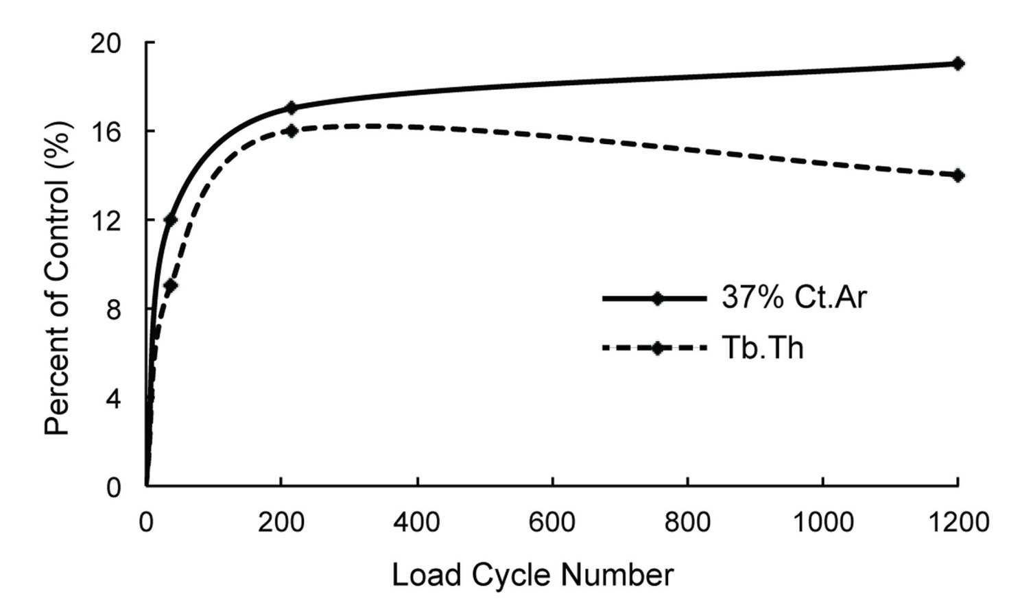 Graph from 36vs216vs1200