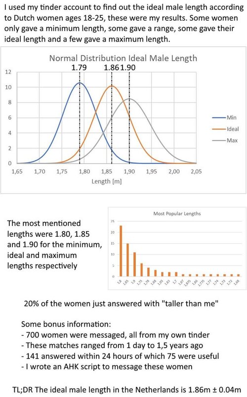 the-ideal-male-length-range-according-to-my-tinder-matches-v0-0vk62ssf5qa41.jpg
