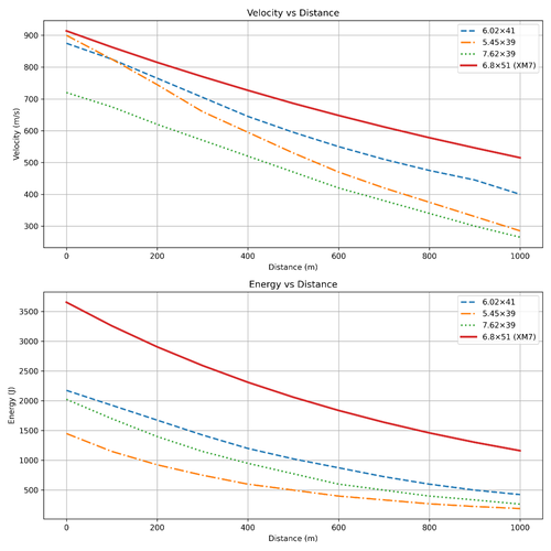 Ballistics graph1