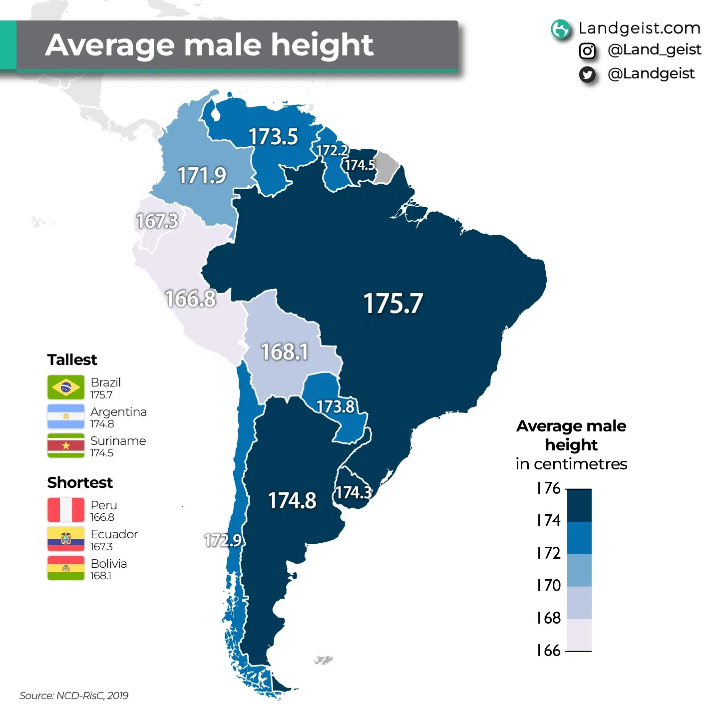 1133 Estatura media de los hombres sudamericanos 2024