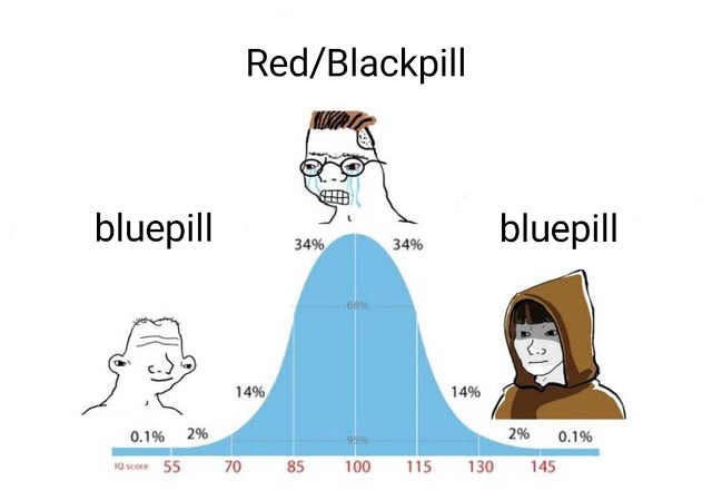Iq chart containing low average and high iq v0 uyuuzb7stx6a1