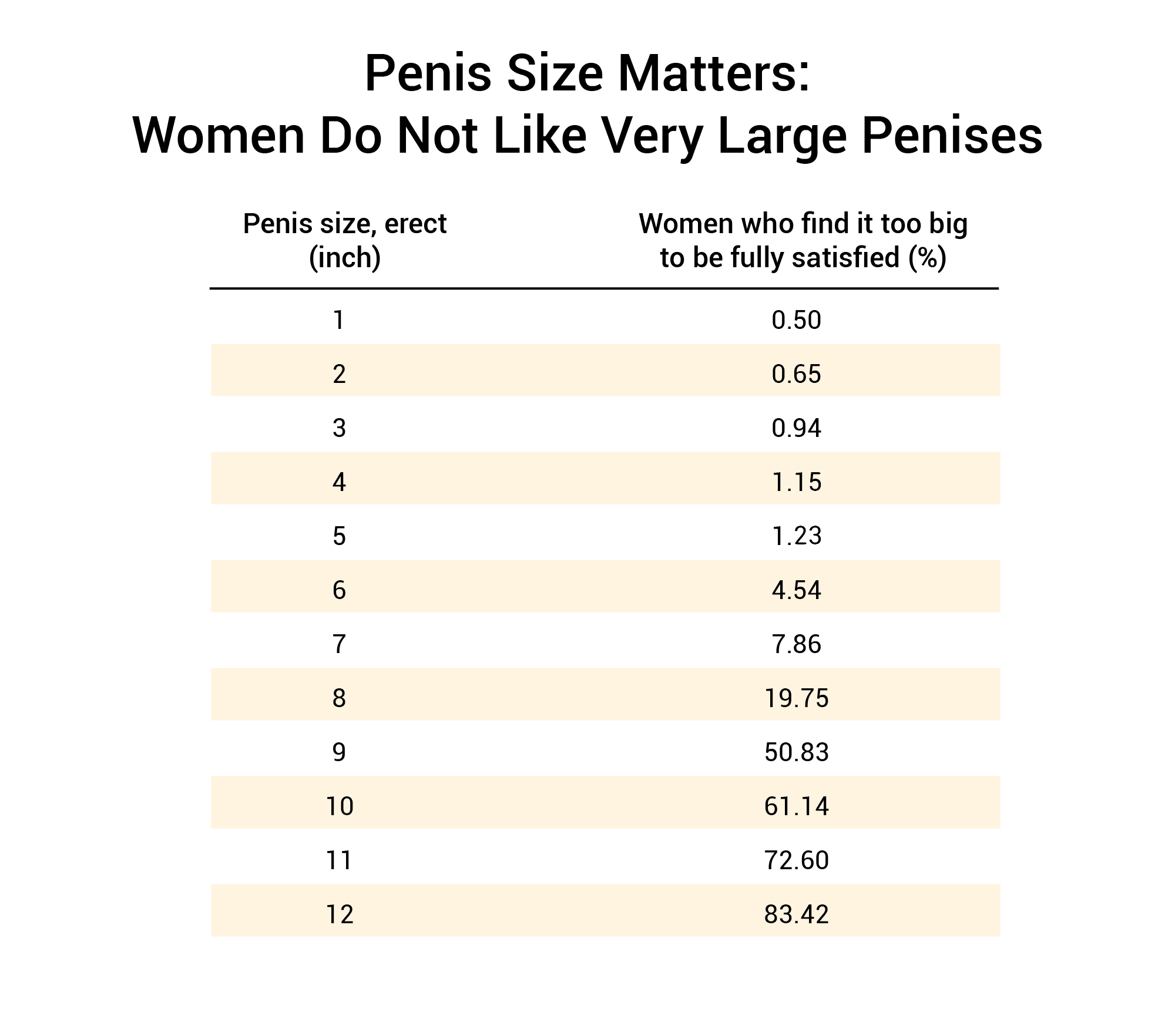 Penisstats