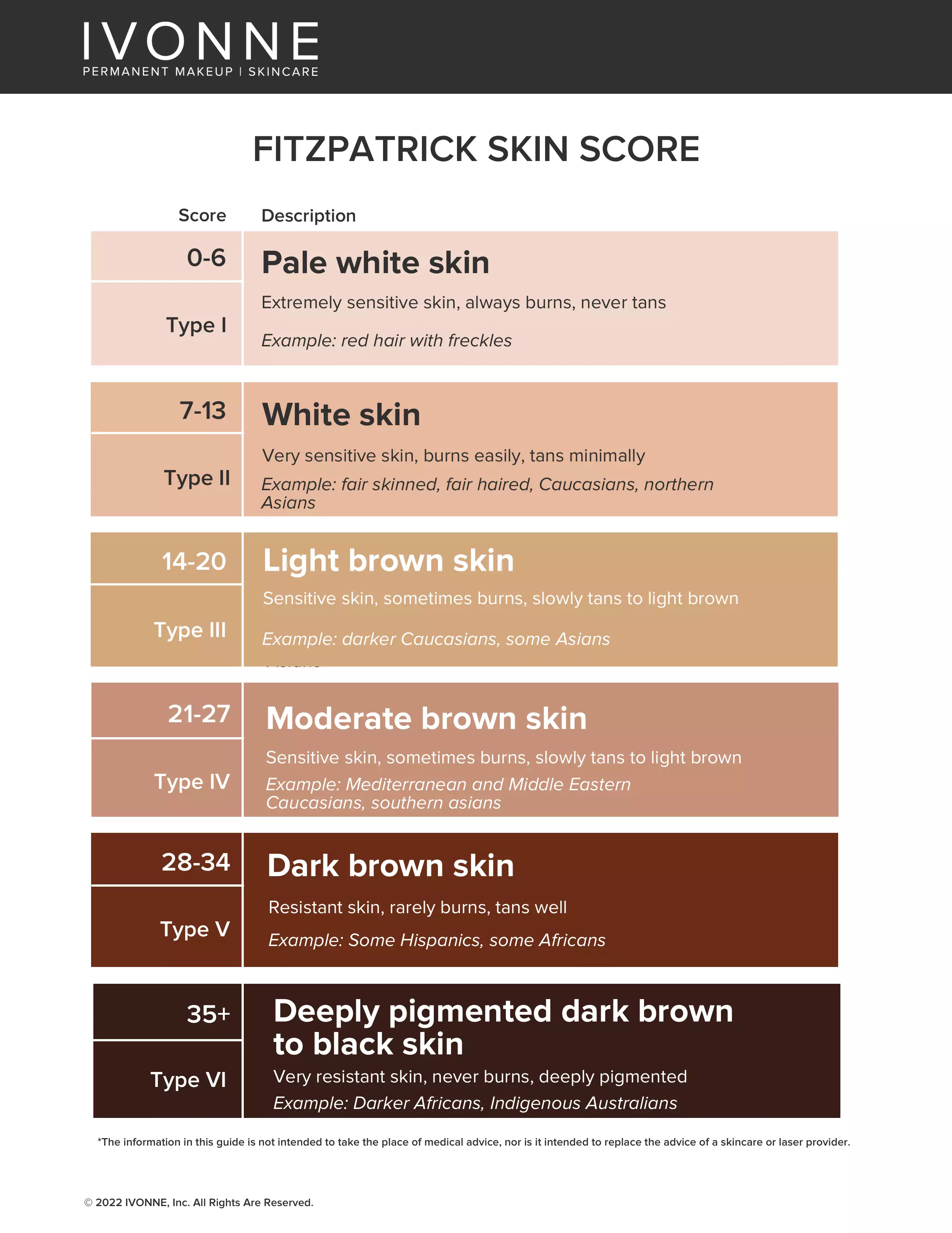 4245711 IVONNE Fitzpatrick Skin Type Score