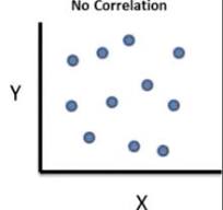 No Correlation GIFs | Tenor