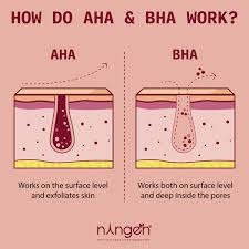 Exfoliating Serums ...