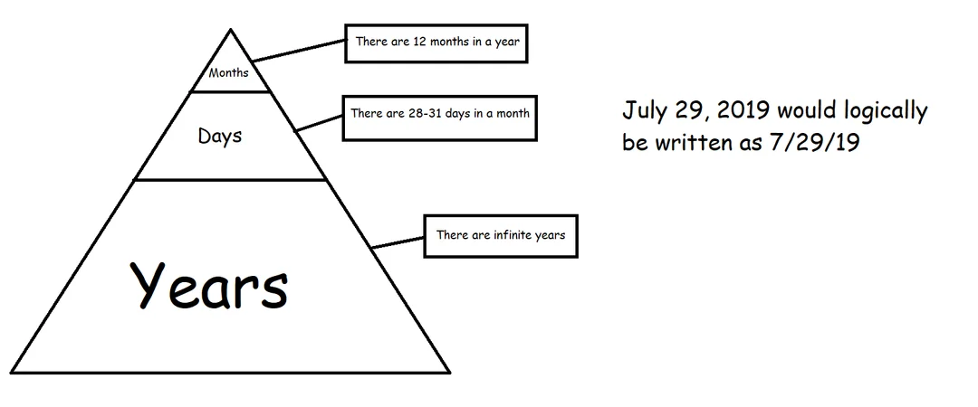 American date format is logical european date format is v0 0woepexn17d31