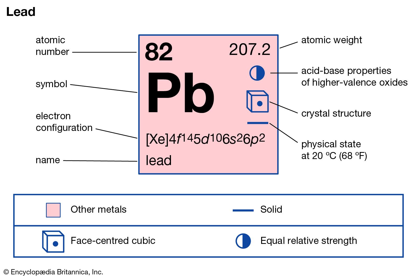Element symbol Pb square periodic table some