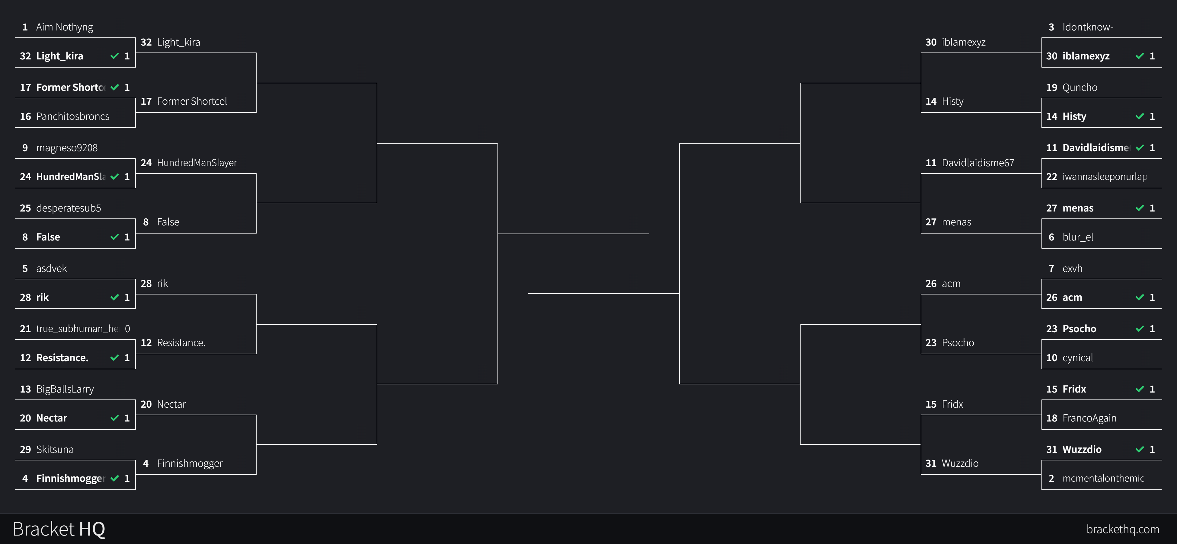 Avi tournament org 2