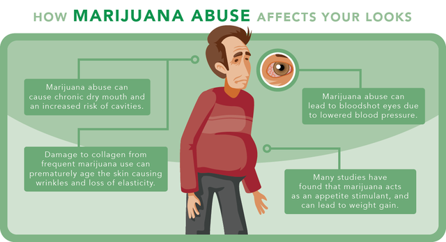 how-marijuana-abuse-affects-your-looks.webp