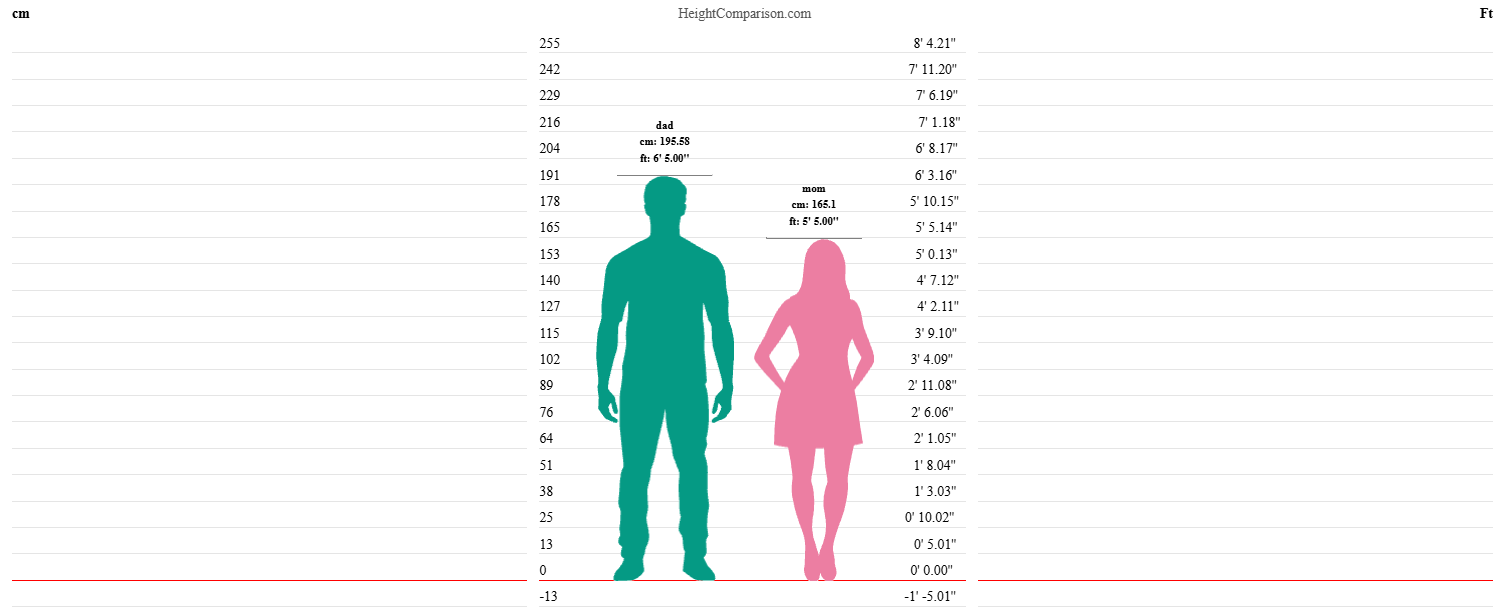 HeightComparison chart 1