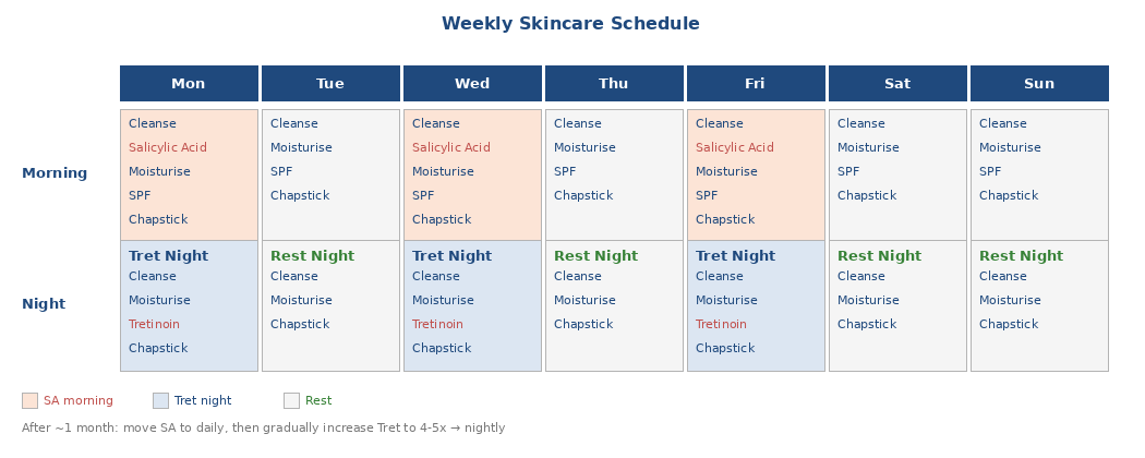 Weekly skincare schedule