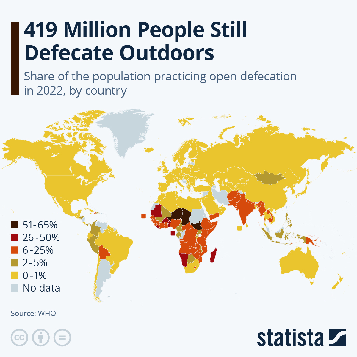 Opendefecation