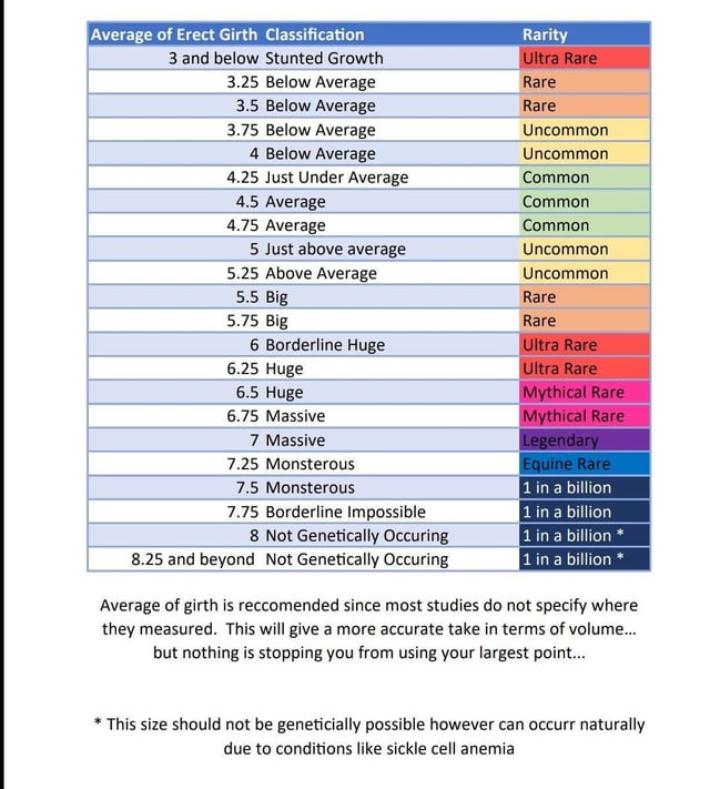 The cock stat compendium matters of size v0 s0ozjeuezsif1