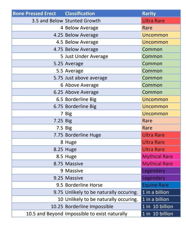 The cock stat compendium matters of size v0 csblihpezsif1
